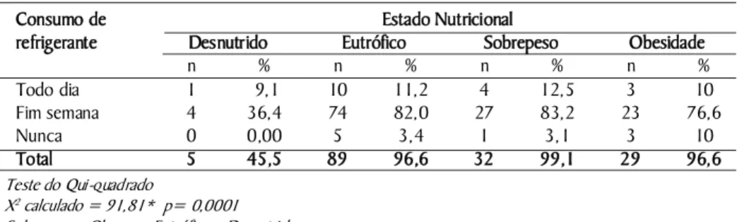 Tabela 3. Estado nutricional e realização da atividade física segundo local. São Paulo, 2008