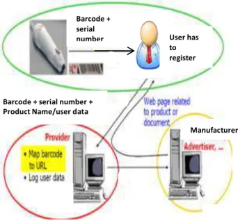 Figure 5.   Taking stock of RFID tag objects 