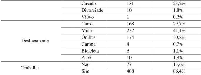 Tabela 2. Caracterização sociodemográfica qualitativa 