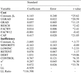 Table 2: Institution frontier estimates  Standard 