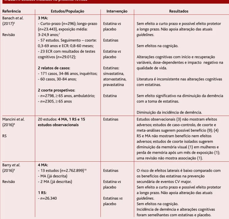 TABELA I. Estudos incluídos na presente revisão