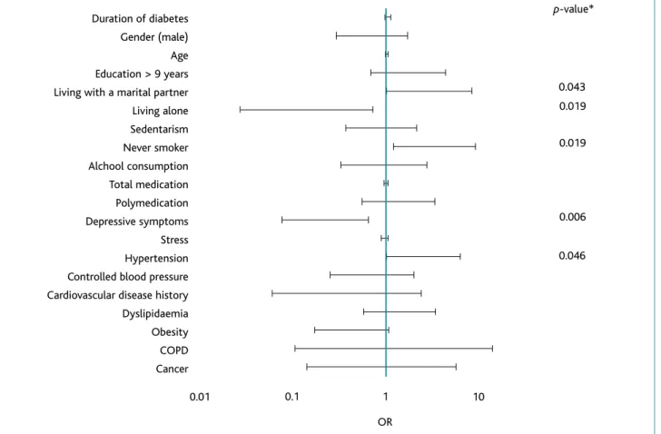 Figure 1. Determinants of adherence to medication.