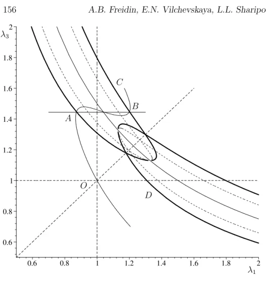 Figure 3: PTZ for the Hadamard material (J c = 1.45, A = 0.3, d = 0.155, c = 0.03).