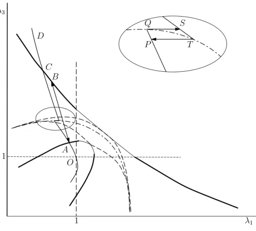 Figure 4: PTZ for the model material in a plane case.