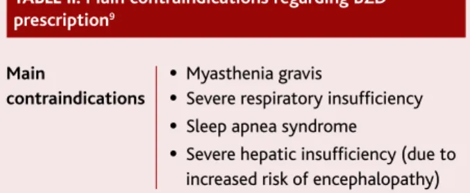 TABLE I. CME objectives and key summary points