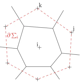 Figure 1. Gradient computation: Stokes formula is applied on the boundary ∂ Σ i of the polygon surrounding cell i 