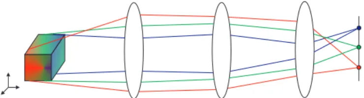 Figure 1. The idea of the implementation of neural lens