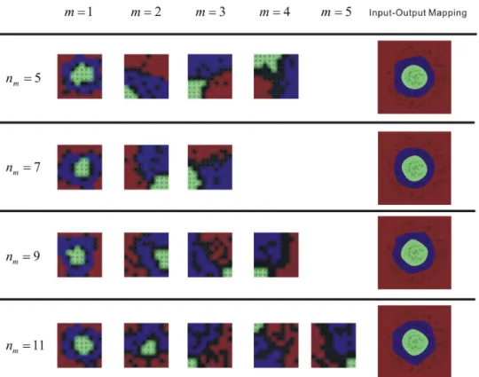 Figure 6. The colored neurons in SOM visualize the isolation of the output vectors of each layer