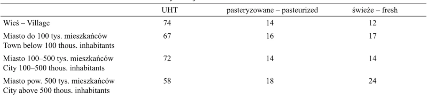 Tabela 2 – cd. / Table 2 – cont.