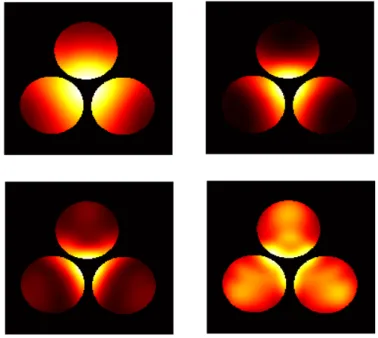 Fig. 4. Proximity temperature distributions associated with the cable configuration given in Figure 3 for harmonics h = 3, 5, 7, 9 (from  top-left to bottom-right, respectively) using the MATLAB ‘Hot’ colour map.