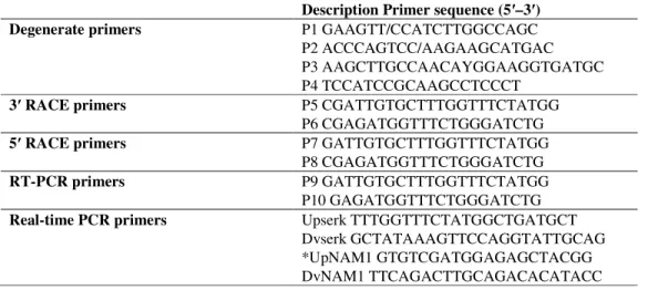 Table 1. Details of primers used in the study 