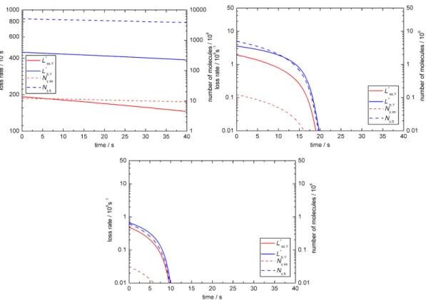 Fig. 5. Temporal evolution of aerosol particle composition and kinetic parameters in sensitivity studies for BC1 with a range of droplet radii: