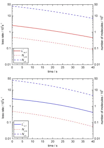 Fig. 9. Temporal evolution of aerosol particle composition and ki- ki-netic parameters in sensitivity studies for BC2 with chemical  reac-tion occurring (a) only at the surface or (b) only in the bulk