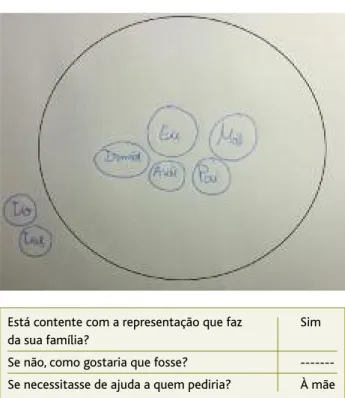 Figura 2. Círculo familiar de Thrower (data: 29.06.2015).