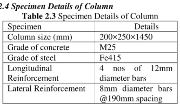 Table 2.1 Proportion of M25 Grade Mix  Cement   River sand  Coarse  Aggregate  (20mm)  Coarse  Aggregate (10mm)        Water  382.2  kg/m3  662  kg/m3  756.6  kg/m3  504.4  kg/m3  191.6  kg/m3  1  1.73  1.97  1.32  0.05                   2.3 Cube testing 
