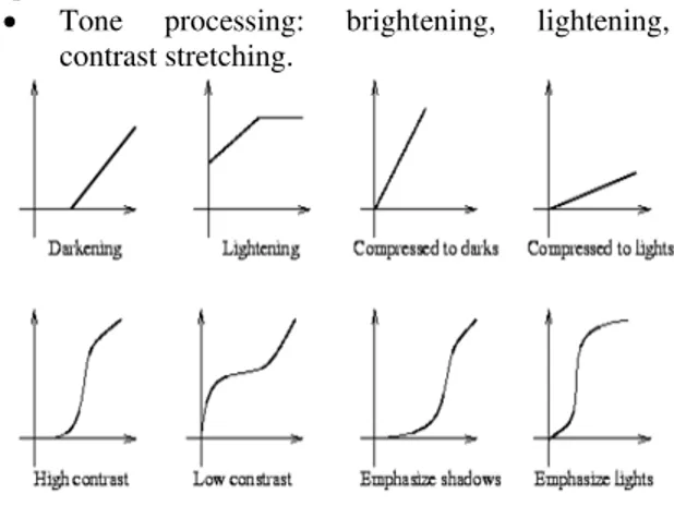 Figure 1: Tone processing 