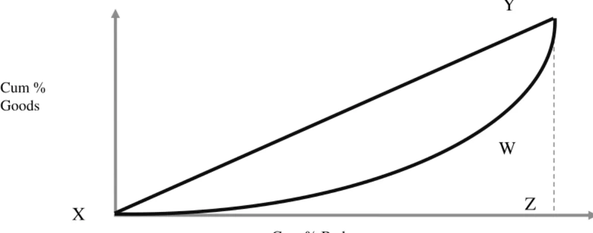 Table 3. Measures of explanatory power  Power of explanation  Information Value  Gini Index 