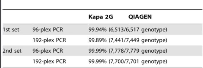 Table S1 Sequence information of 192 pairs of locus specific primer.