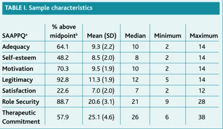 TABLE I. Sample characteristics