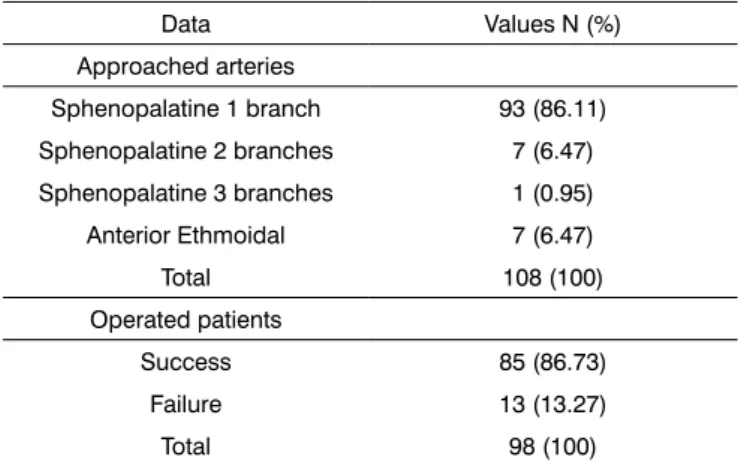 Table 4. Characteristics of initial surgical approach.