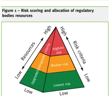Table IV – Status of the Marketing Authorization (MA)  in result of the safety alert