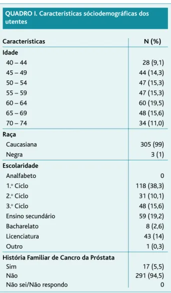 Figura 1. Fluxograma dos utentes do estudo.