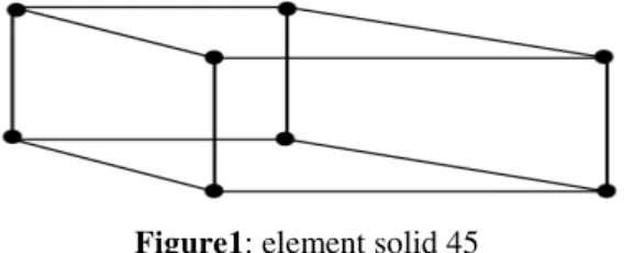 Figure 4:stress along the span at load step 1 