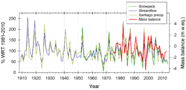 Fig. 1d). Almost all of the moisture comes from westerly Pa- Pa-cific frontal systems, precipitating as rainfall in the Chilean lowlands and as snow in the Andes to the east (Miller, 1976;