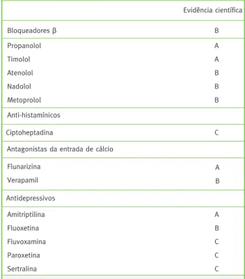Tabela 3 -  Terapêutica profilática da enxaqueca   e respectivo grau de evidência científica