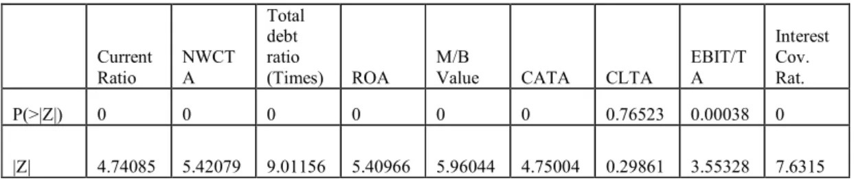Table 4 Wilcoxon Rank Sum Test 