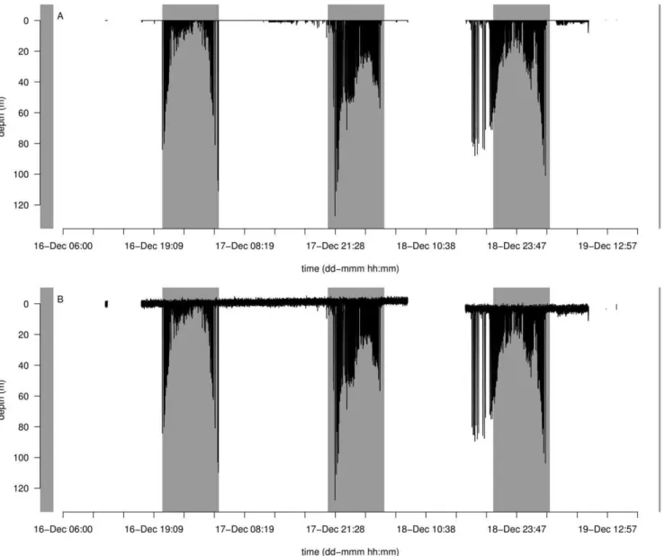 Figure 1. Subset of ‘‘perfect’’ data set to be corrupted and used as reference to measure performance of the ‘‘filter’’ method for zero offset correction (A), and corrupted data set to be used as input (B).