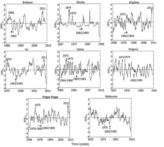 Fig. C1. Calculated SPEI 12 for selected locations across Eastern Australia.