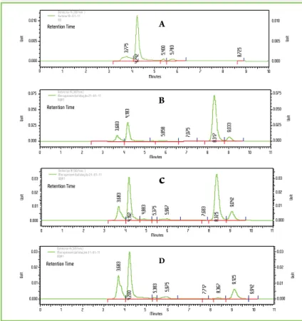 Figure 1 -  Chromatographic profile of meropenem in plasma purified extract,  run time 11 min 
