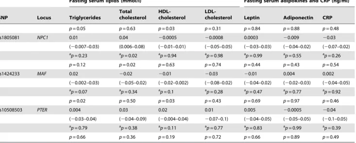 Table 3. Cont.