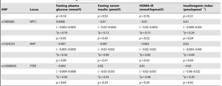 Table 4. Cont.