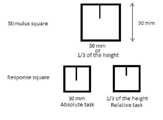Fig. 6. Framed-line test.