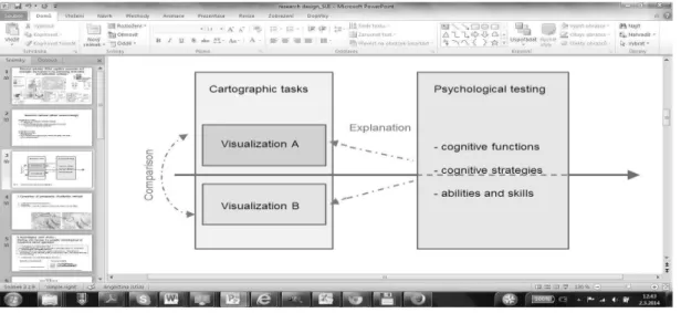 Fig. 7. Experiment combined with correlation study.