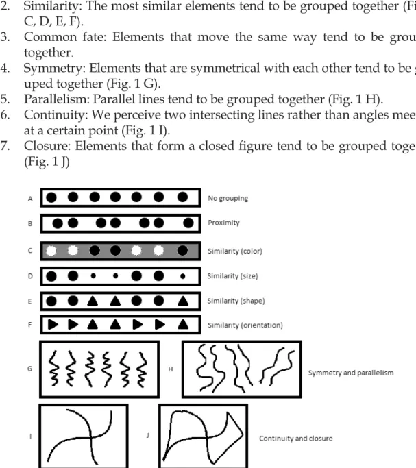 Fig. 1. Classical laws of Gestalt. 