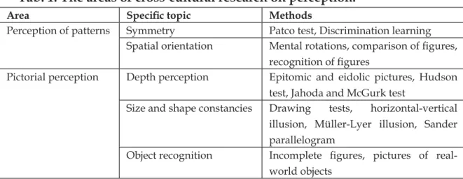 Tab. 1. The areas of cross-cultural research on perception.
