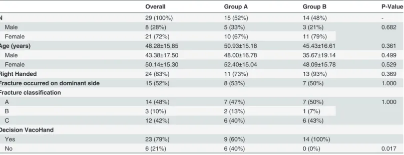Table 1. Demographic Data.