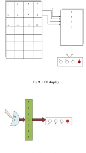 Fig. 11. CPLD and Timer Interface 