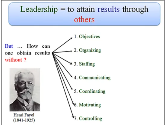 Figure 7: Leadership = to attain results through others.
