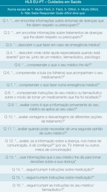 Tabela 2: Inquérito adaptado da versão portuguesa do  Health Literacy Survey (HLS EU-PT) – Cuidados em Saúde