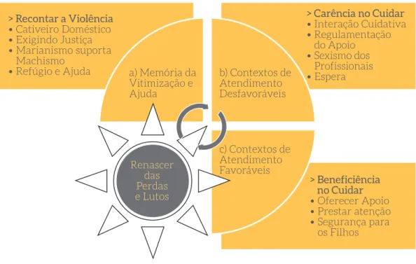 Figura 2 – Diagrama da interpretação global.