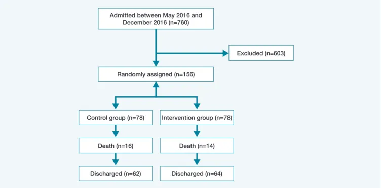 Table 1: Baseline characteristics of the sample population. 