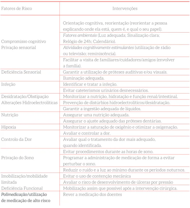 Tabela 2 – Intervenções Multicomponentes na abordagem do doente com delirium (9-11, 25) .