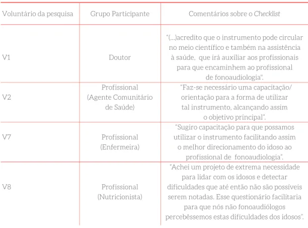 Tabela 3 – Comentários dos doutores e profissionais de saúde não-fonoaudiólogos sobre o checklist avaliado (versões 1 e 2)