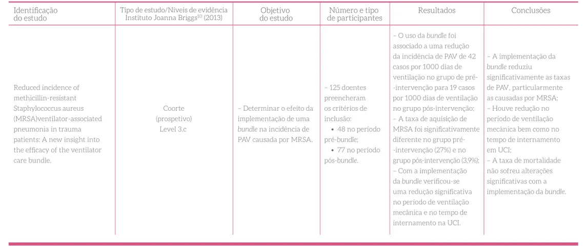 Tabela 1 – Resumo das características gerais dos estudos incluídos na revisão sistemática.