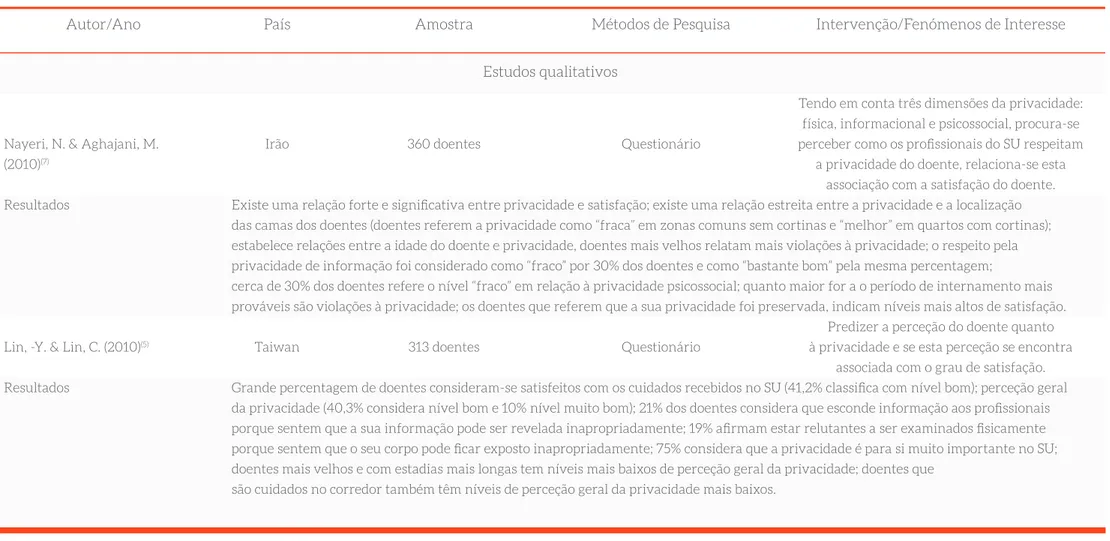 Tabela 1 - Características metodológicas dos estudos selecionados e principais resultados