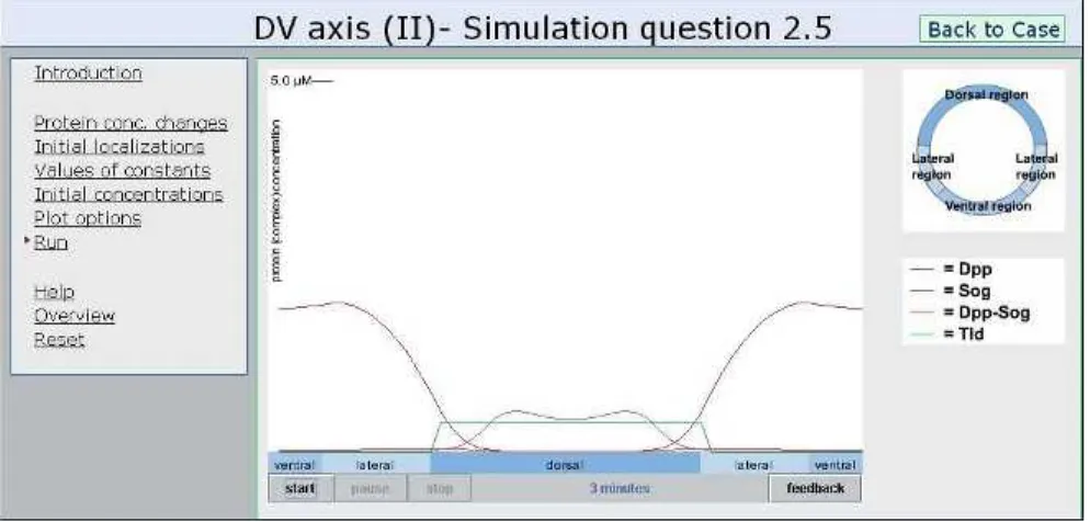 Figure 1. A Simulation That Students Can Perform
